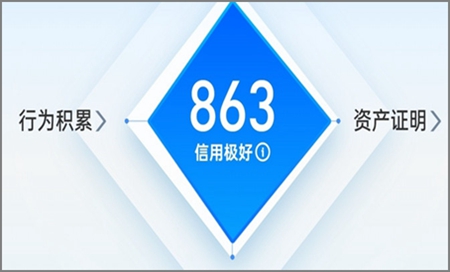 怎么提高支付宝的芝麻信用分？分享提高芝麻信用分的方法.jpg